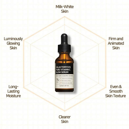 Some By Mi – Galactomyces Pure Vitamin C Glow Serum