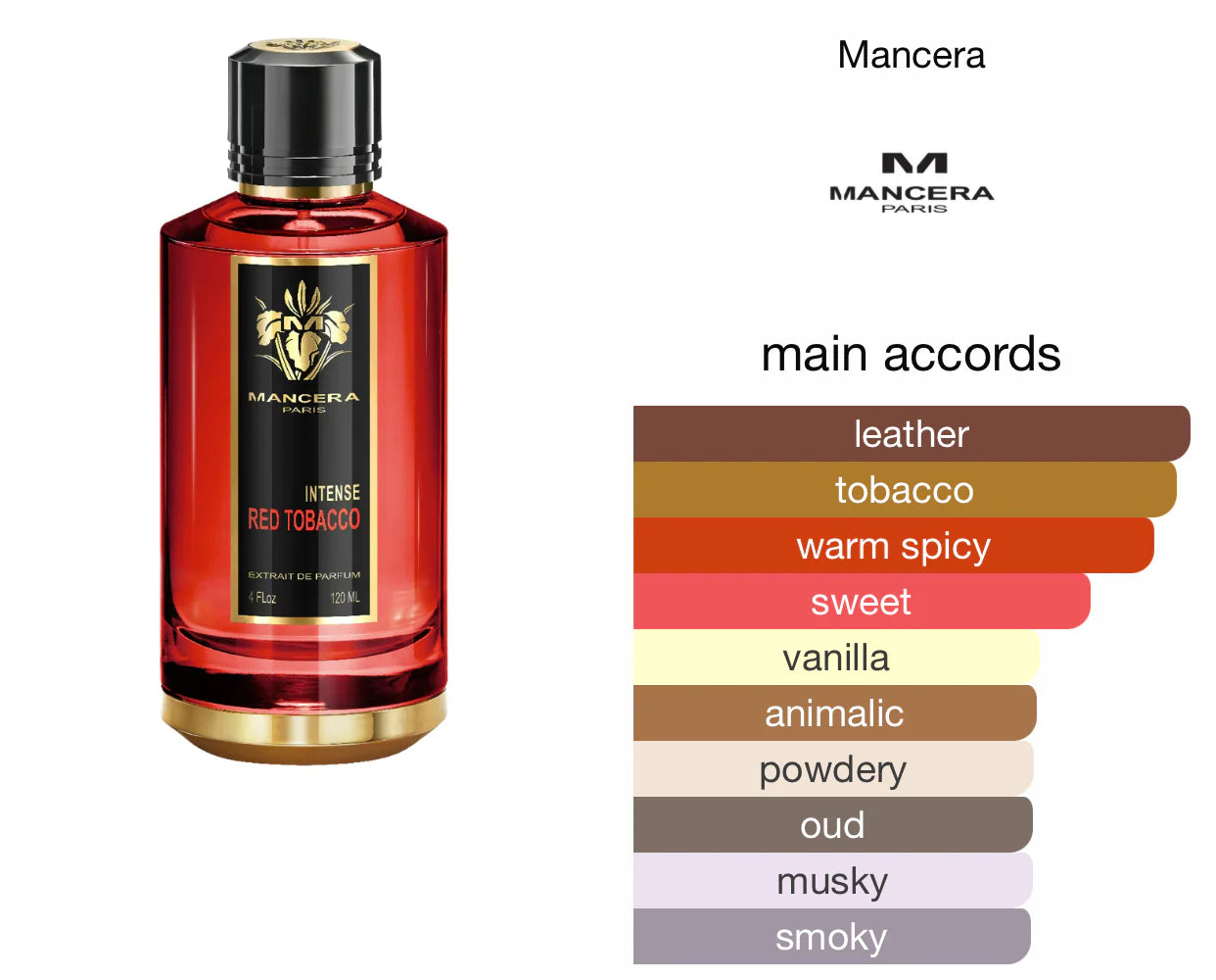 Mancera Paris Red Tobacco Intense Extrait de Parfum 120ML