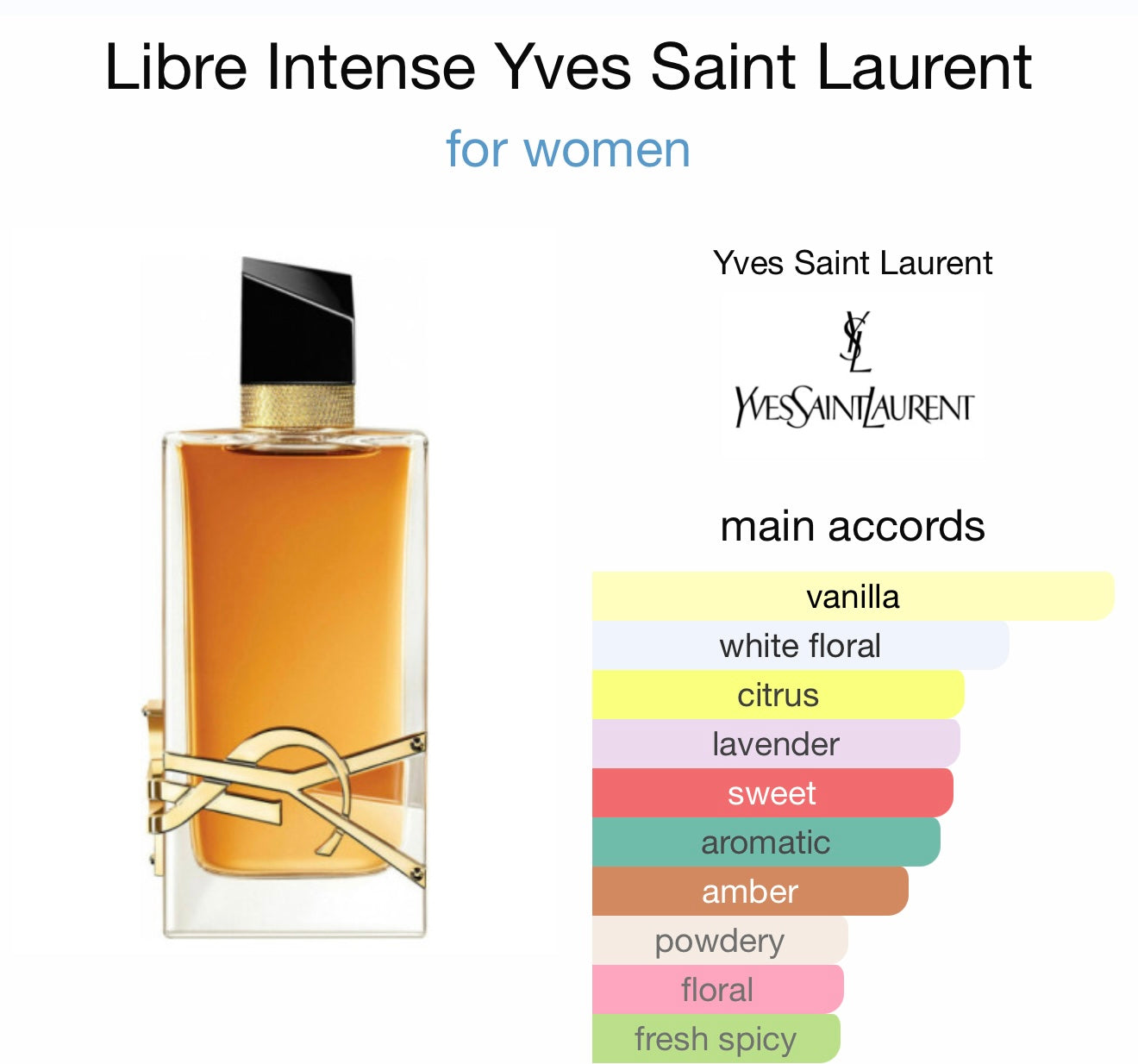 YSL LIBRE INTENSE EAU DE PARFUM 90 ml