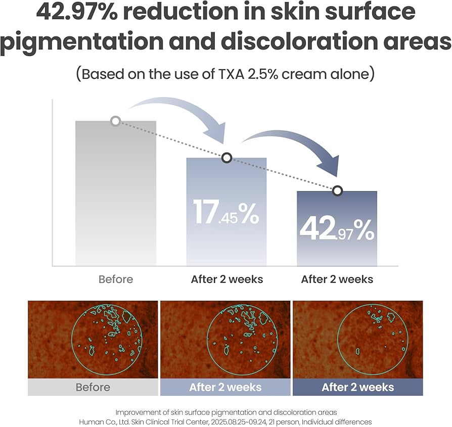 AXIS - Y - TXA 2.5% Intensive Brightening Cream 50ml