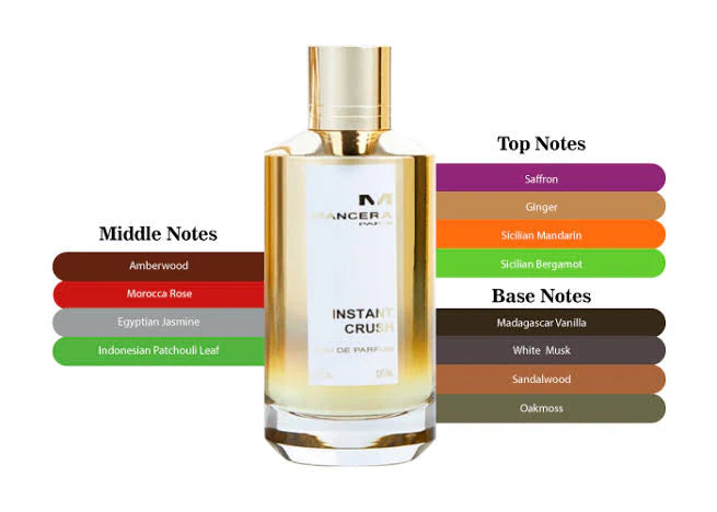Mancera Paris - Instant crush (UNISEX) 120ml
