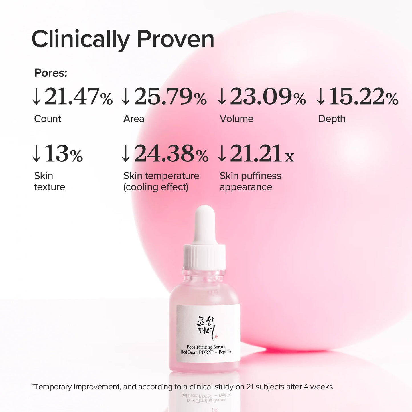 Beauty of Joseon - Pore Firming Serum Red Bean
PDRN + Peptide