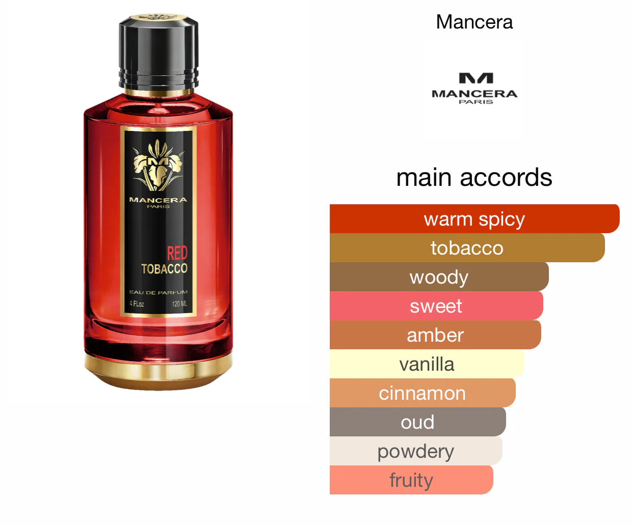 Mancera Paris RED TOBACCO 120ML