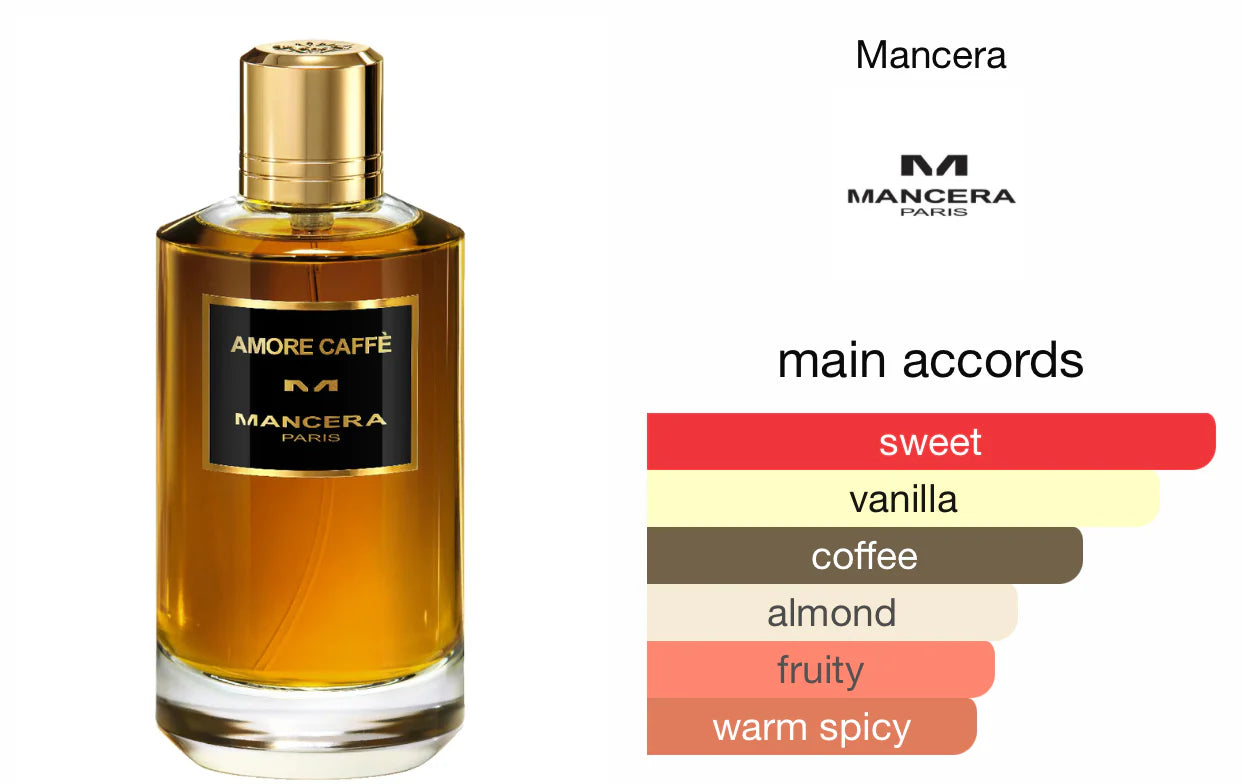 Mancera Paris AMORE CAFFÈ 120ML