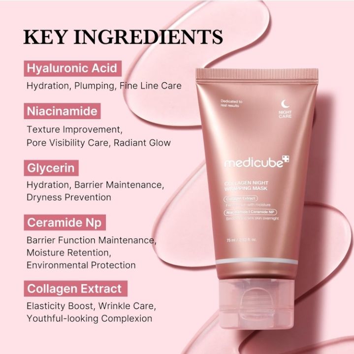 Medicube – Collagen Night Wrapping Mask (Overnight Treatment)