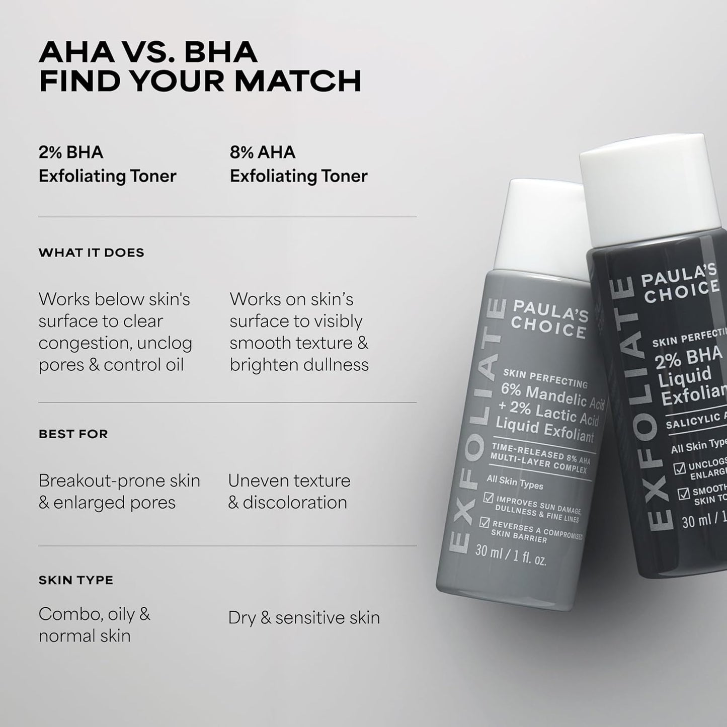 Paula’s Choice 6% Mandelic Acid + 2% Lactic Acid Exfoliant