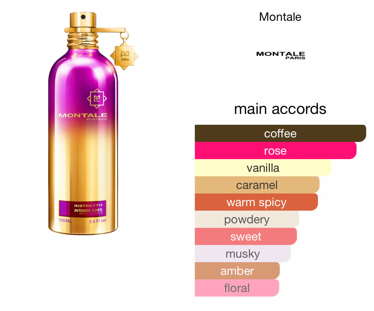 Montale Paris Ristretto Intense Café 100ML