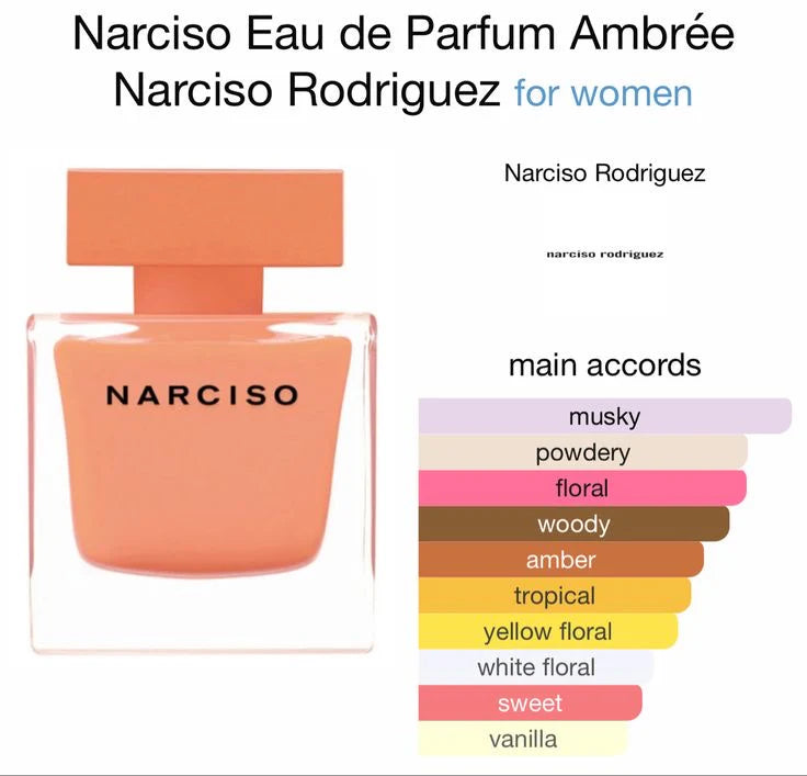 Narciso Rodriguez Narciso Ambree Eau de Parfum For Women