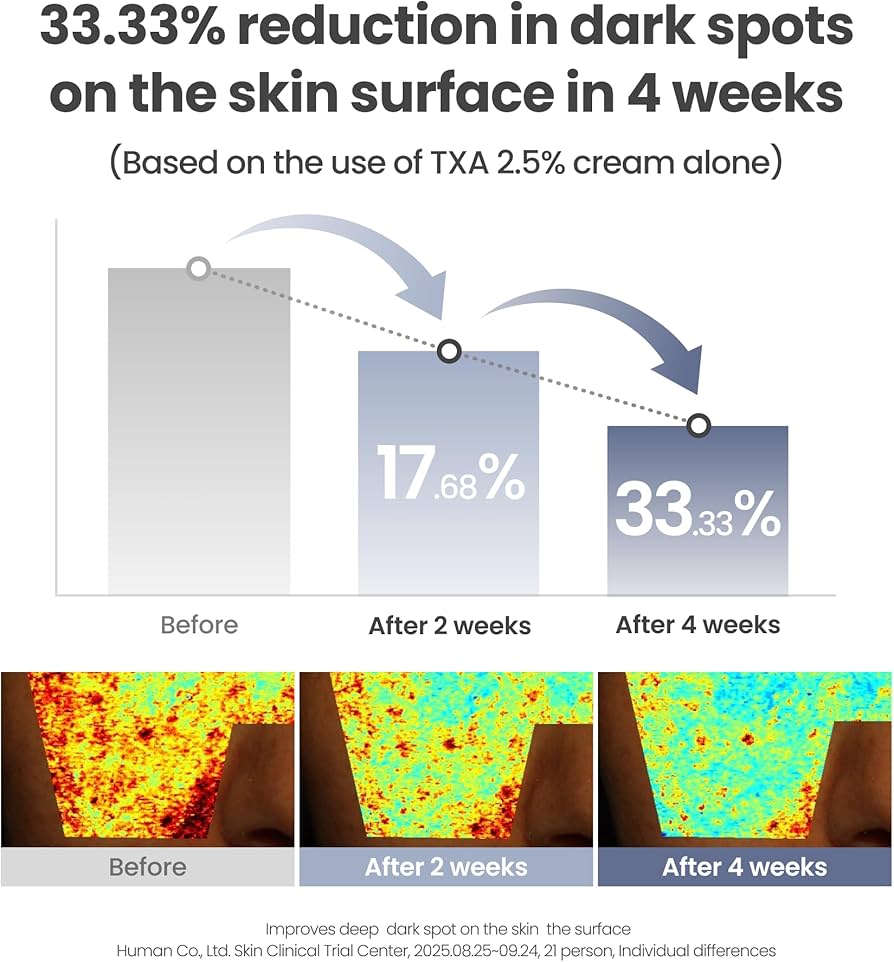 AXIS - Y - TXA 2.5% Intensive Brightening Cream 50ml