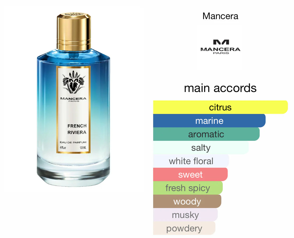 Mancera Paris French Riviera 120ML
