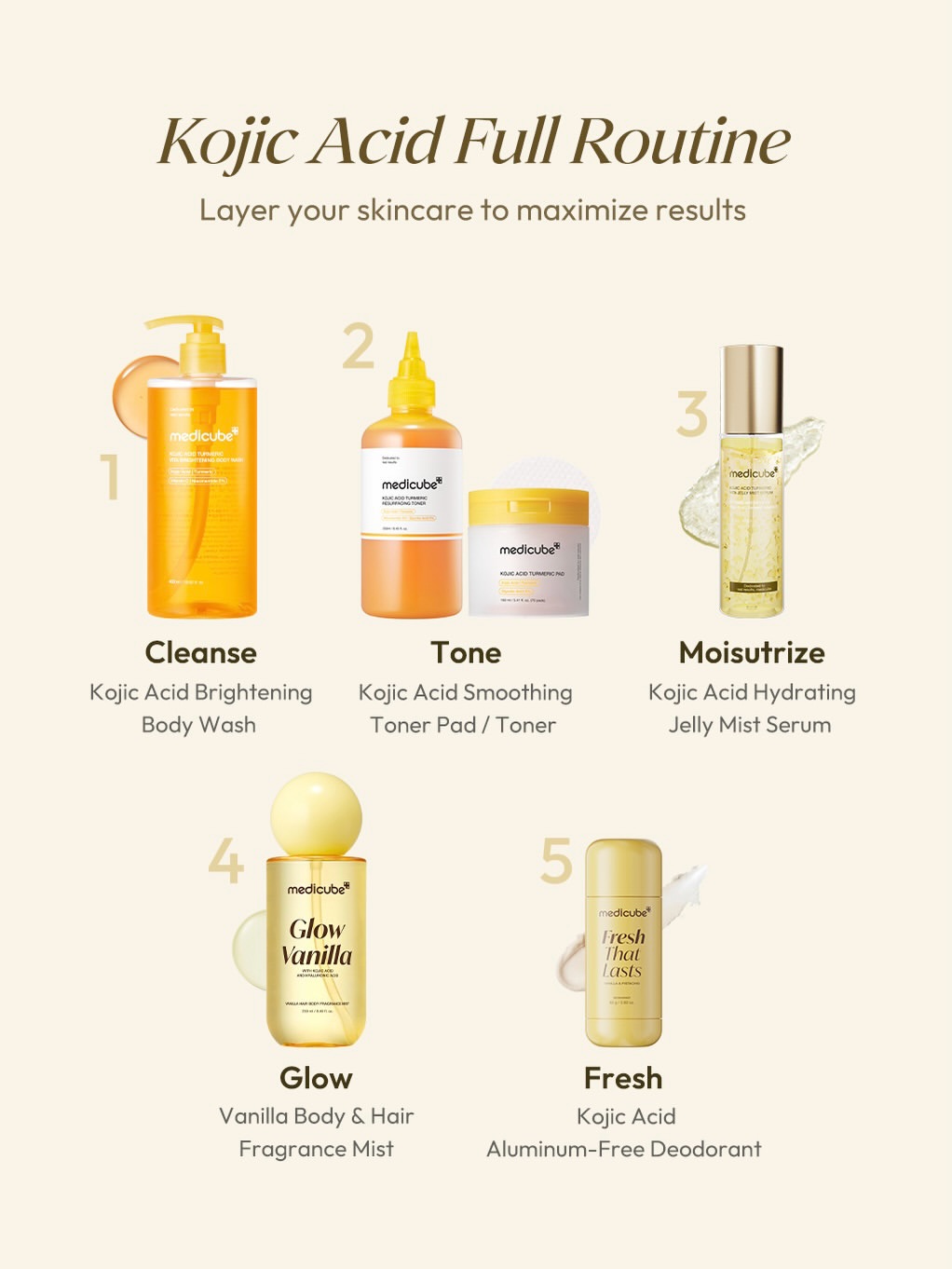 Medicube Vanilla Hair & Body Fragrance Mist hair and body mist product image 3 from Skin Hack Beauty