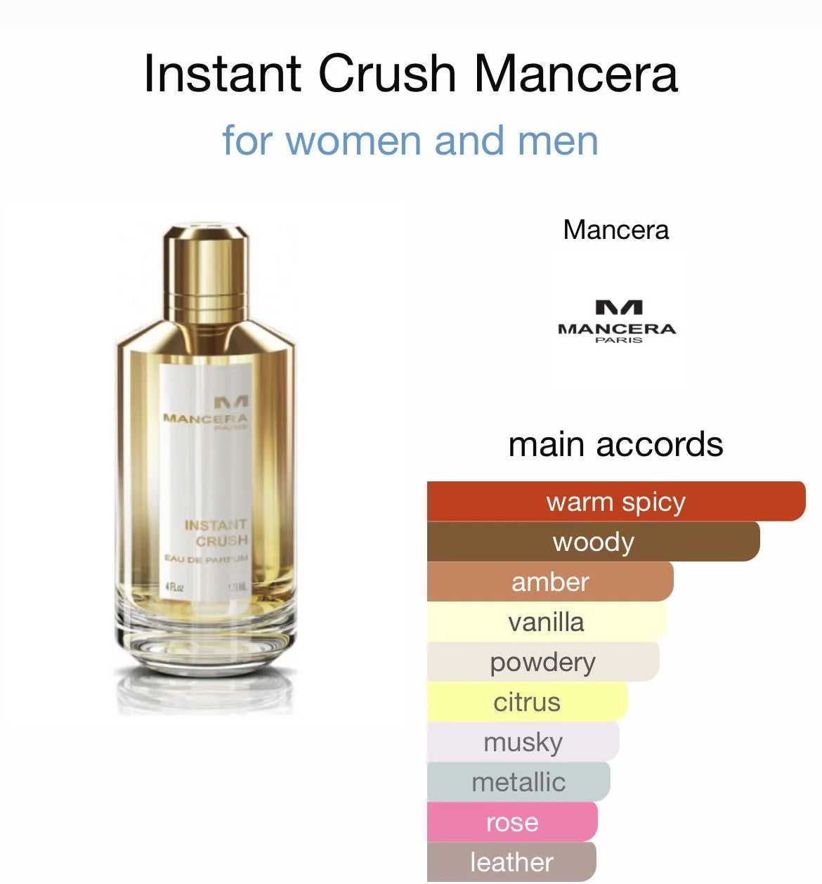 Mancera Paris - Instant crush (UNISEX) 120ml