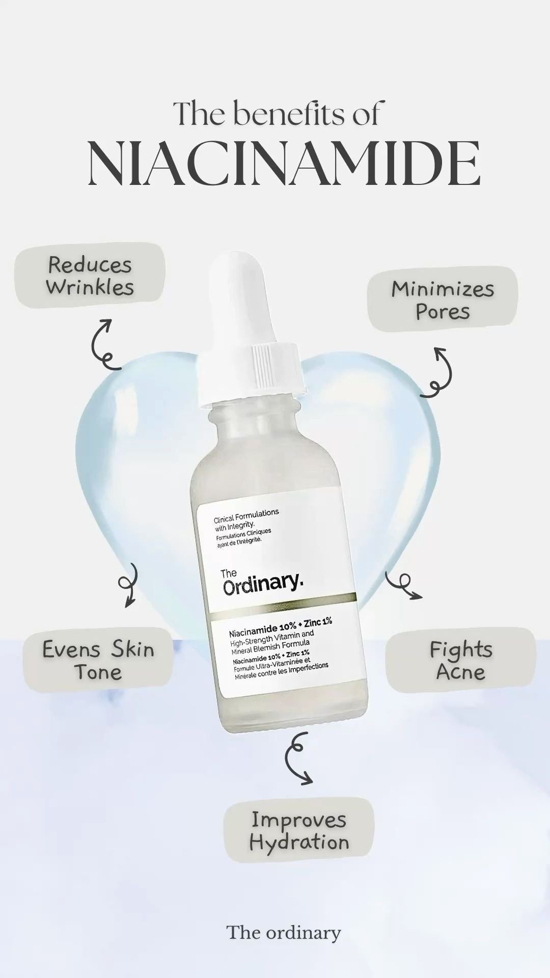 The Ordinary Niacinamide 10% + Zinc 1% – Pore Refining & Oil Control Serum (30ml)