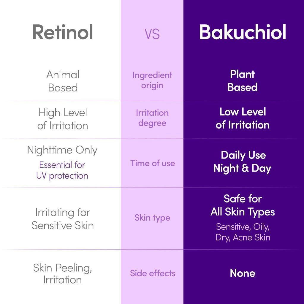 EQQUALBERRY Bakuchiol Plumping Serum (30ml)