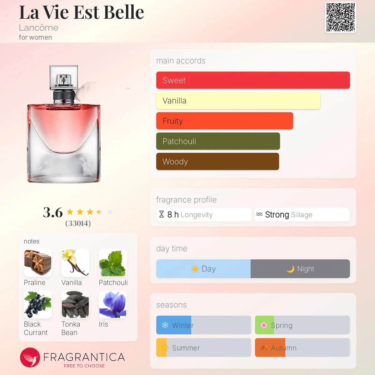 Lancôme La Vie Est Belle Eau de Parfum