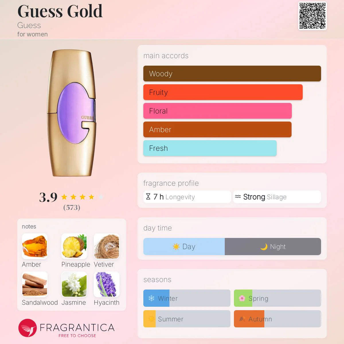 Guess Gold Femme Eau de Parfum 75mL