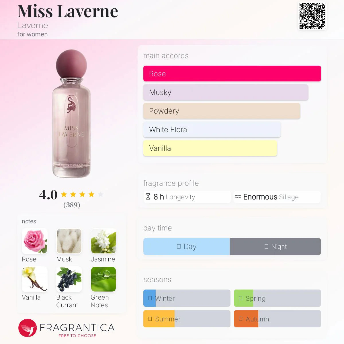 Miss Laverne 100mL