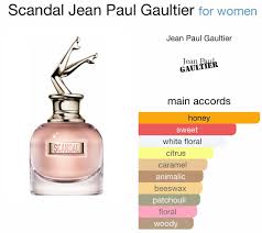 Jean Paul Gaultier Scandal Eau de Parfum 80ml & 20ml Travel Set