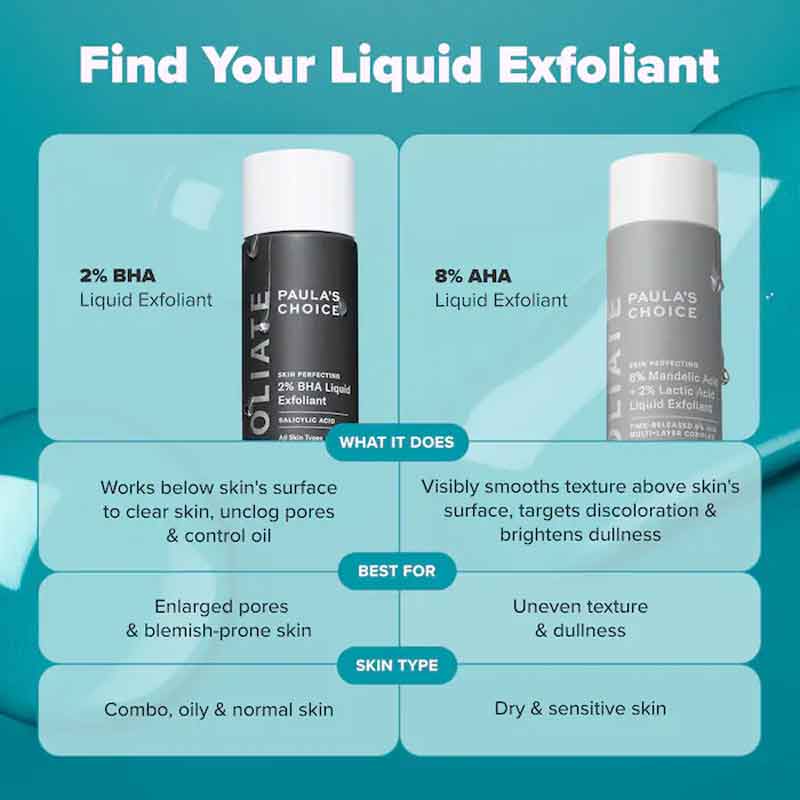 Paula's Choice The Exfoliation Icons Kit