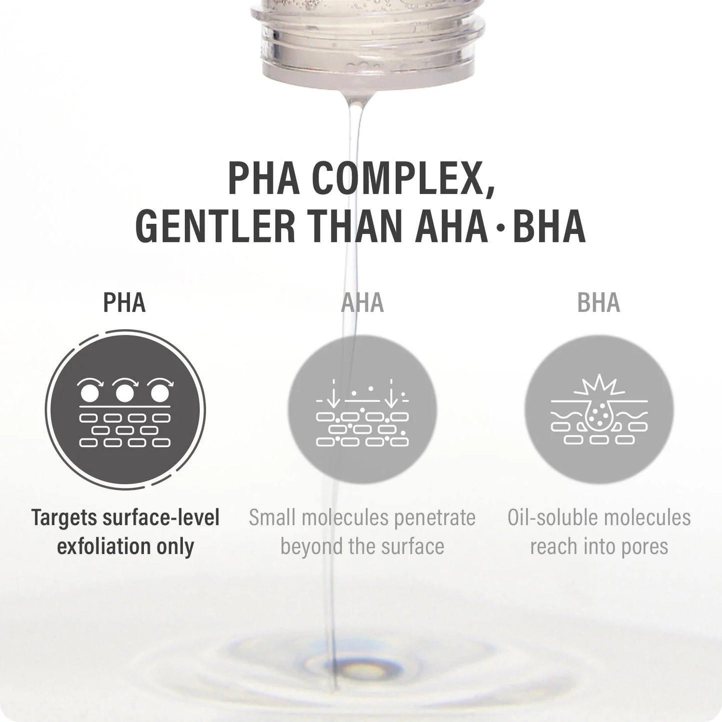 epii - New Skin Toner Snow Mushroom & PHA 145ml
